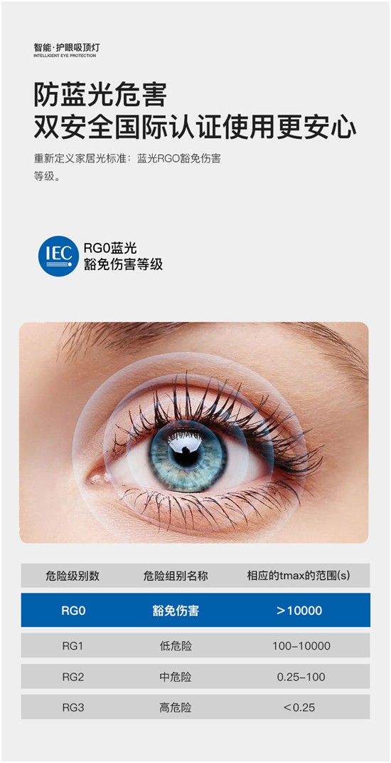 自然光譜 科技護(hù)眼 澳克士全光譜護(hù)眼吸頂燈 呵護(hù)健康